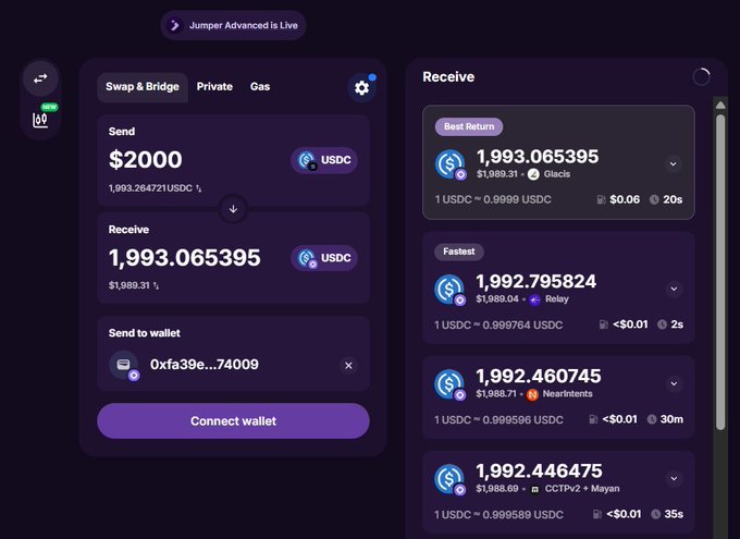 Screenshot of a cryptocurrency swap interface (likely Jumper/Jumper Advanced) showing a Send of $2000 USDC and Receive of 1,993.065395 USDC, with a list of bridging options including Glacis, Relay, NearIntents, and CCTP2 + Mayan.