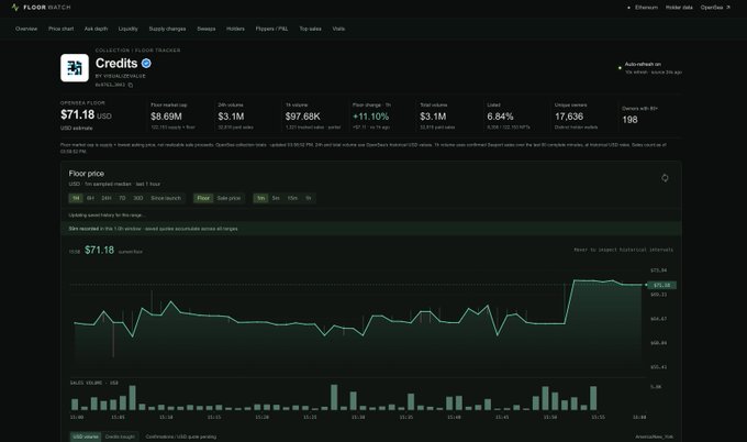 A screenshot of the Floor Watch website showing cryptocurrency price tracking for Creditts (CREDTTS) at $71.18, with detailed price statistics, market cap data, and a green price chart.