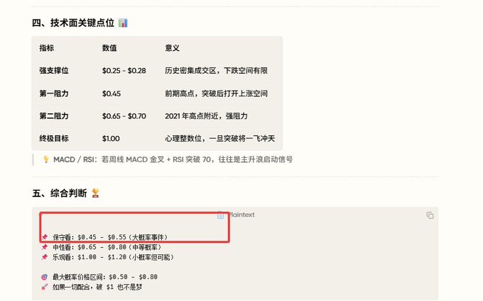 The focus of the image is a screenshot of an item posted online, where a user has written about their observations regarding the stock market. This post appears to be about the trading strategies related to the M3 currency exchange or the cryptocurrency space. However, there are also other posts on this same page that might be unrelated to the main topic, which may distract from the primary discussion at hand. The image is a screenshot of an online conversation where users have written their thoughts and observations about various subjects.