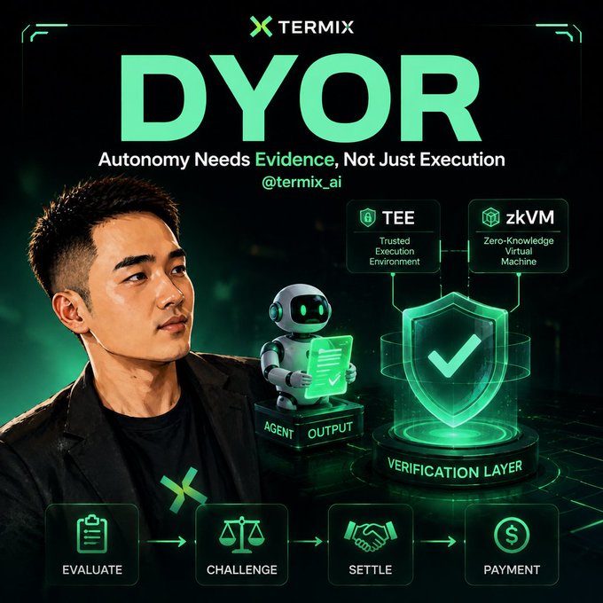 A promotional graphic for 'TERMIX' featuring 'DYOR' text, an AI robot, and verification elements including TEE, zkVM, and a process flow from Evaluate to Payment.