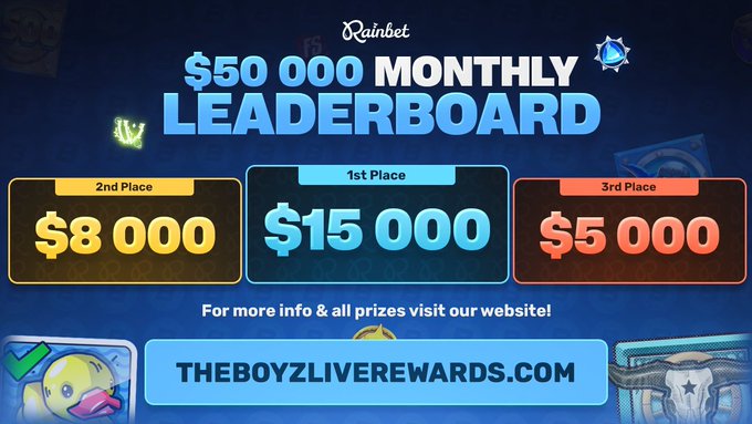 A Rainbet promotional graphic for a "$50,000 Monthly Leaderboard" competition, with prize tiers showing $15,000 for 1st place, $8,000 for 2nd place, and $5,000 for 3rd place, directing viewers to "theboyzliverewards.com"—matching the giveaway details for TheBoyzLive's $50 SOL contest.
