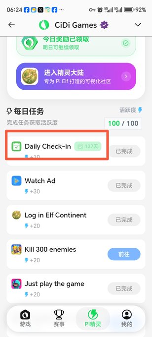 A screenshot from the CiDi Games app displays the "Daily Tasks" section, with the "Daily Check-in" option highlighted in a red box, showing a 127-day streak and marked as completed. The interface, which is tied to Pi Network, reflects the user's participation in the ecosystem by completing daily activities within the app, aligning with the post's message about supporting the Pi Network ecosystem as a user.