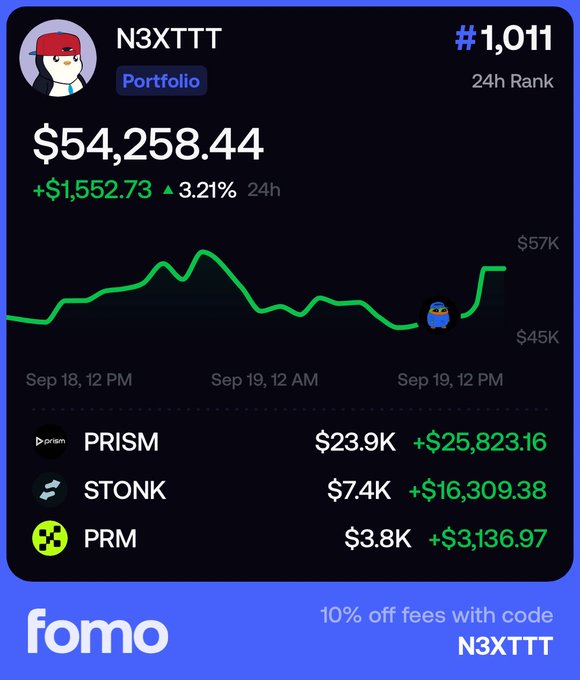 A cryptocurrency portfolio screenshot from 'fomo' showing user N3XTTT ranked #1,011 with $54,258.44 (+$1,552.73, 3.21% in 24h), holding PRISM, STONK, and PRM tokens, with a 10% off code 'N3XTTT'.