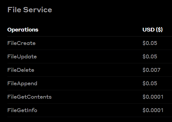 A dark “File Service” pricing table lists Operations in USD: FileCreate $0.05, FileUpdate $0.05, FileDelete $0.007, FileAppend $0.05, FileGetContents $0.0001, and FileGetInfo $0.0001.