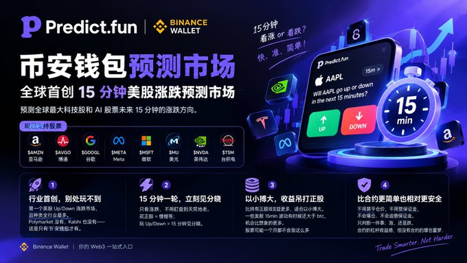 A promotional banner introduces Binance Wallet's Predict.fun feature, a new 15-minute prediction market for global tech stocks and AI stocks including AAPL, GOOGL, META, MSFT, SMCI, NVDA, ETSM, SANZN, and SAVGO, asking whether AAPL will go up or down in the next 15 minutes with up/down betting options. This aligns with the post by offering an alternative short-term, gamified prediction approach to traditional US stock investing, highlighting its simple 4-step process.