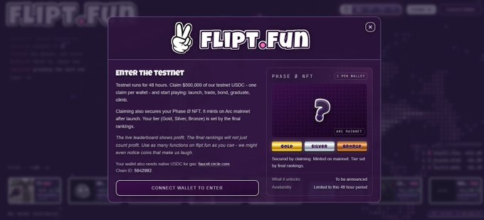 The image shows a Flipt.fun popup announcing their 48-hour testnet, where users can claim $500,000 worth of testnet USDC to play games and earn raffle rankings for Gold, Silver, or Bronze NFTs on the Arc mainnet, with a "Connect Wallet to Enter" button at the bottom.