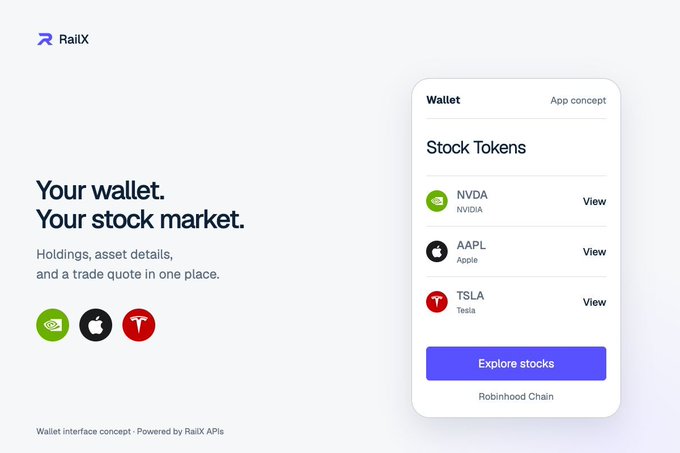 A landing page for RailX featuring 'Your wallet. Your stock market.' with an app concept showing stock tokens for NVDA, AAPL, and TSLA on the Robinhood Chain.