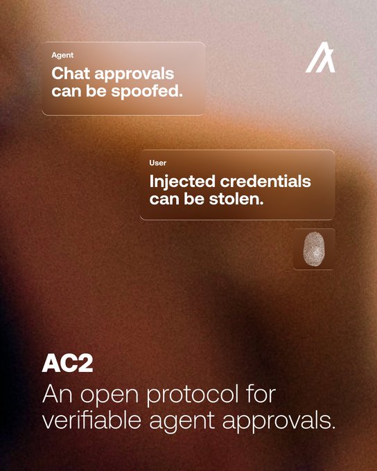 A promotional graphic for 'AC2' describes it as 'An open protocol for verifiable agent approvals,' featuring a sample chat conversation warning that 'Chat approvals can be spoofed' and 'Injected credentials can be stolen.'