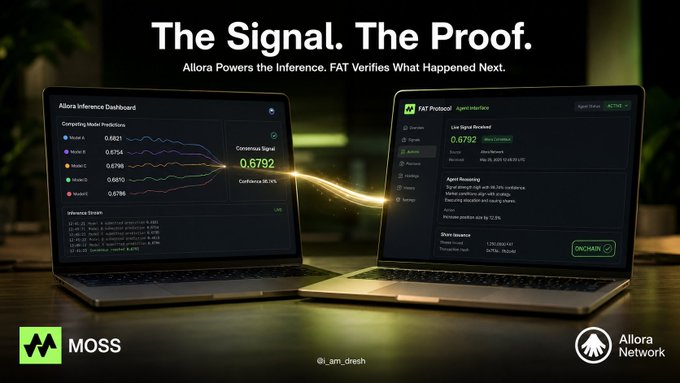 The image showcases two laptops side by side displaying Allora's "Inference Dashboard" and "FAT Protocol" interfaces, where a "Consensus Signal" of 0.6792 with 90.31% confidence generated by competing models (Alice, Bob, Carol, Dave, Evelyn) is visually linked via a glowing gold stream to its cryptographic verification on the right. The visual directly illustrates the accompanying post's thesis: Allora provides the inference signal through its community-built competing models, while FAT Protocol delivers the cryptographic proof that verifies the result.
