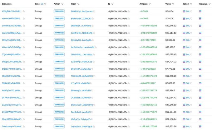 A Solscan transaction history page showing multiple 'TRANSFER' actions involving SOL tokens between various wallet addresses from '9NRRfyqE...MuXyhwz' to 'HPB8EYe...YQZ6ePa'.