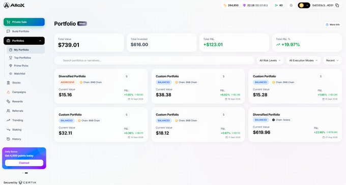 A screenshot of the AlloX portfolio dashboard showing a total value of $739.01, total invested of $616.00, and total P&L of +$123.01 (+19.97%).