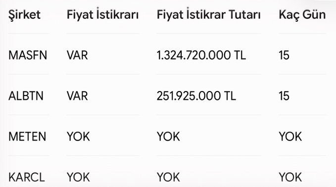 A table showing price stability planning for four Turkish companies, with MASFN having 1,324,720,000 TL and ALBTN having 251,925,000 TL in price stability for 15 days, while METEN and KARCL have no stability planning in place.