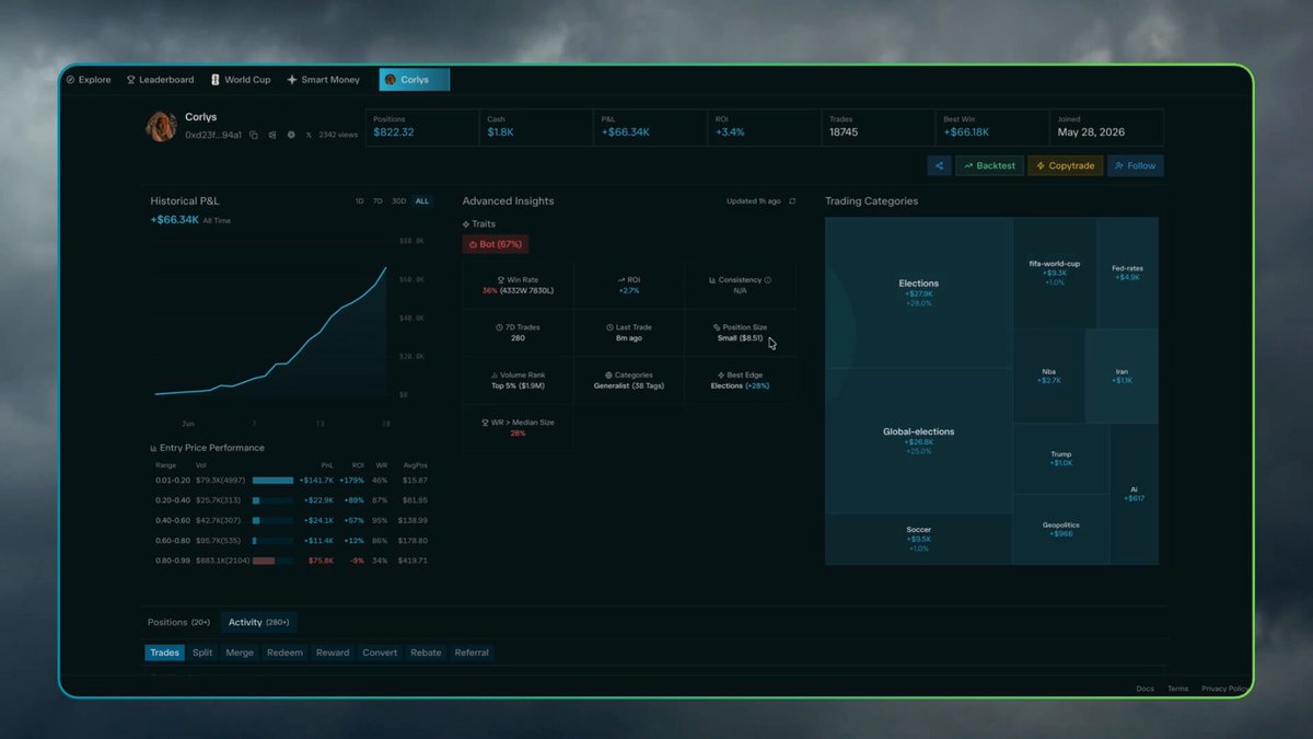 The image shows a spreadsheet or graph display with information about trading activities such as the number of trades, their values, and different strategies used by traders. The main focus of the image is an area labeled "Polymarket.com/0xd23f8c8aab13". It appears that this specific post provides insights into the weather conditions in a trading city, which might be affecting the stock prices or the overall trading environment.