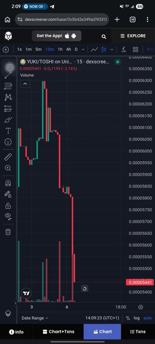A cryptocurrency trading chart on Dexscreener displays the YUKI/TOSHI token pair on Uniswap, showing a 2.16% price decline to 0.00005441 with a clear downtrend pattern across the visible candlesticks, reflecting the post's observation of the coin testing strong support levels.