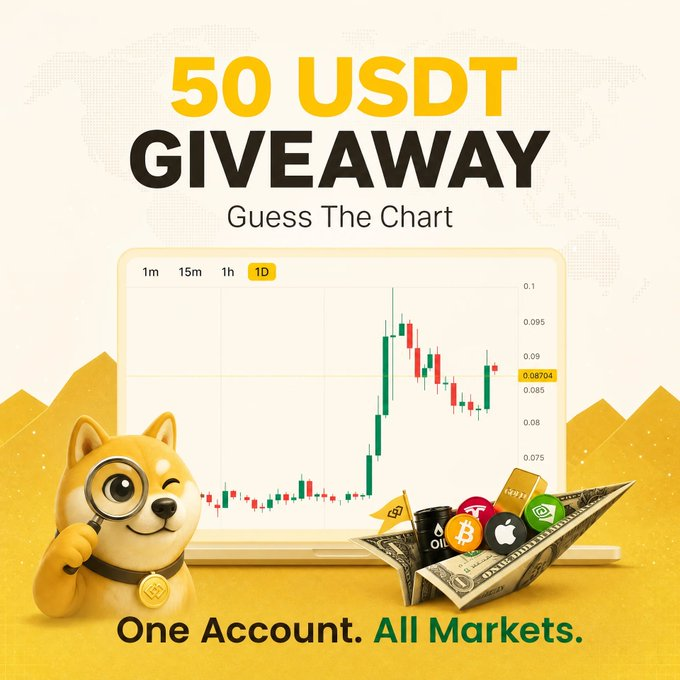 A '50 USDT GIVEAWAY' advertisement for a 'Guess The Chart' contest featuring a Shiba Inu mascot with a magnifying glass, a laptop displaying a financial chart, and a paper boat filled with cryptocurrency coins.
