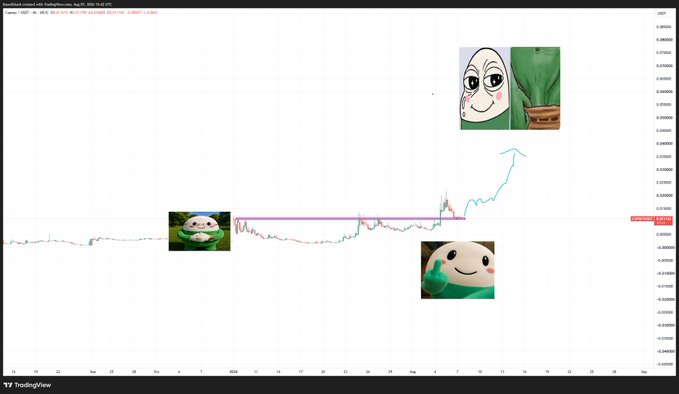 A TradingView chart showing a sideways price movement that breaks upward at the end, annotated with Pepe the Frog meme images and a Soyjak face with an upward arrow, suggesting a bullish breakout.