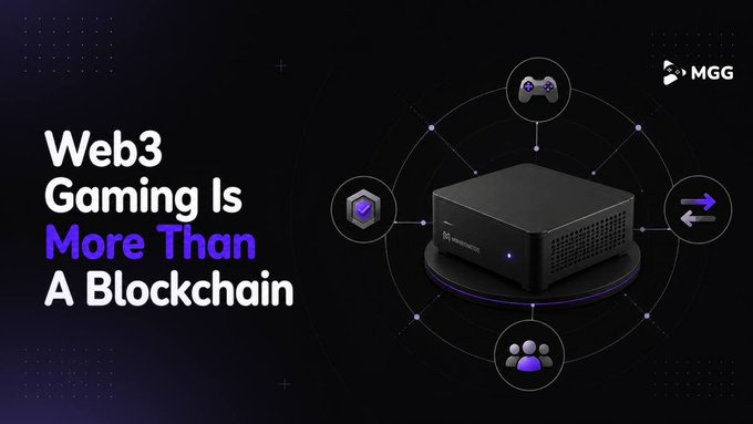 A promotional graphic featuring the MGG logo and the headline "Web3 Gaming Is More Than A Blockchain," showing a central hardware device connected to icons representing gaming controllers, communities, blockchain, and digital transactions—visually reinforcing the message that Web3 gaming extends beyond blockchain to encompass infrastructure, ownership, economies, and community building.
