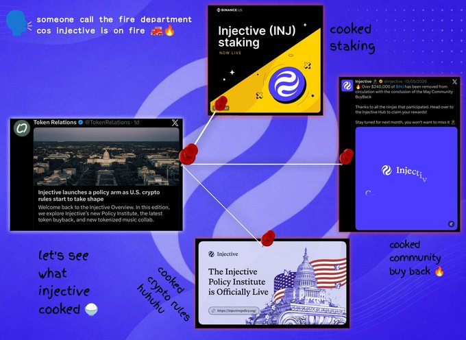 The image shows four posts related to the Injice ecosystem. The first post is about an article titled "Let's see what @injective has done so well in the past 14 days", which seems to be a summary of the company's recent activities or achievements. The second post is about a video called "Injective launched a Policy Institute: Injective has created a team that will". This post highlights the company's expansion into policy intelligence and its commitment to creating an intelligent team for policy development. The third post is about a social media post with a caption that reads "Injective stake @injective is on fire", indicating that the company is actively engaging with its users through social media platforms. The fourth post is about a video called "Let's see what @injective has done so well in the past 14 days". This post provides an overview of Injice's recent accomplishments and highlights some of their key achievements.