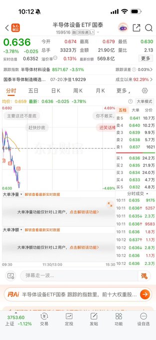 A screenshot of a Chinese trading app showing the 半导体设备ETF国泰 (159516) semiconductor ETF down 3.78% at 0.636, with the intraday chart illustrating the sharp drop the poster missed by having slow fund transfers, costing them potential profits on their bottom-buy attempt.