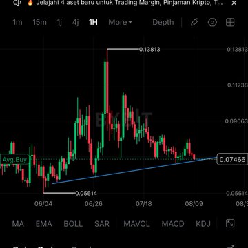 This crypto trading chart shows a dip in the $BASED price, with a buy order at $0.07466, aligning with the post's suggestion to "Enter the position first while it's dipping".