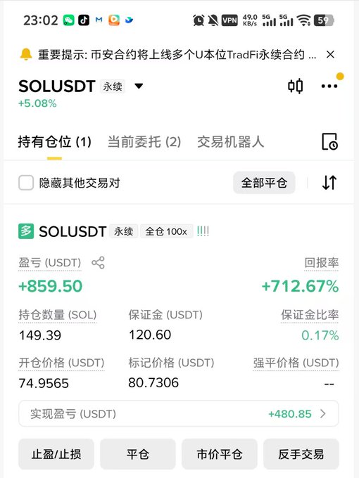 A Chinese cryptocurrency trading app screenshot showing a long position (多) on SOLUSDT perpetual contract with a +859.50 USDT profit, +712.67% return rate, 149.39 SOL holdings, 100x leverage, entry price 74.9565, and mark price 80.7306.