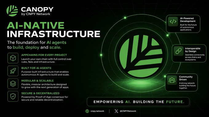 The image is a promotional graphic for **Canopy by CNPY Network**, branded as "AI-Native Infrastructure" — "the foundation for AI agents to build, deploy and scale." It highlights key features including Appchains for every project, purpose-built infrastructure for AI agents, modular & scalable architecture, and Proof-of-Age secured decentralization, with side callouts for AI-Powered Development, Interoperable by Design, and Community Driven network. The visual ties directly to the post by showcasing CNPY Network's positioning as the dedicated infrastructure layer built for an AI-agent-driven future, rather than legacy human-centric systems.