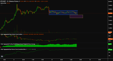 A BTCUSDT price chart on Binance Futures displays a "Market Structure" indicator alongside a custom "Up/Down Trend Shaded" indicator and "Open Interest" and "Cumulative Delta" panels, highlighting a period of sideways consolidation enclosed by a shaded box. This visualization illustrates a "scam move" pattern where price action chops within a range, often preceding a strong directional breakout in a potential bull market.