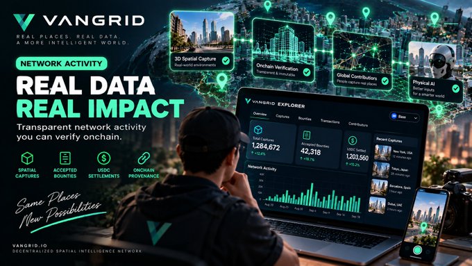 A promotional banner for VANGRID displaying 'NETWORK ACTIVITY - REAL DATA REAL IMPACT' and 'Same Places New Possibilities' at VANGRID.IO, featuring a person viewing the Vangrid Explorer dashboard showing captures and bounties metrics, alongside examples of '3D Spatial Capture', 'Onchain Verification', 'Geographic Contributions', and 'Physical AI'.