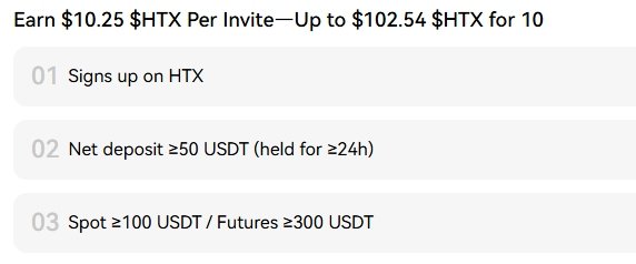 A promotional graphic detailing steps to 'Earn $10.25 $HTX Per Invite—Up to $102.54 $HTX for 10', including signing up on HTX, depositing 50 USDT, and spot/futures trading requirements.