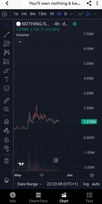 xtr chart app displays a black and white line graph with red and green lines, showing the price of Bitcoin over time.