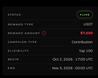 A dark interface panel showing a 'LIVE' status for a 'Contribution' campaign with a 'USDT' reward of '$7,500', 'Top 100' eligibility, running from 'Oct 2, 2026 · 17:00 UTC' to 'Nov 3, 2026 · 00:00 UTC'.