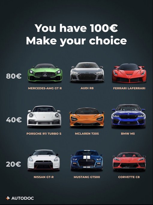The image is an Autodoc promotional graphic titled "You have 100€ Make your choice," displaying nine luxury and sports cars at varying price points: 80€ tier featuring Mercedes-AMG GT R, Audi R8, and Ferrari LaFerrari; 40€ tier featuring Porsche 911 Turbo S, McLaren 720S, and BMW M5; and 20€ tier featuring Nissan GT-R, Mustang GT500, and Corvette C8.