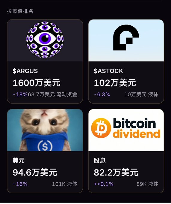A cryptocurrency dashboard in Chinese displaying market caps for tokens including $ARGUST ($16 million, down 18%), $ASTOCK ($1.02 million, down 6.3%), a cat meme coin (946K USD), and 'bitcoin dividend' ($822K).