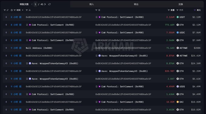 A blockchain transaction history interface from ARKHAM showing numerous transactions from address 0xBE4265E12CdeB0Be1FfD5492401B37AB8a0bc5F, including interactions with CoW Protocol: Settlement and Aave: WrappedTokenGatewayV3.