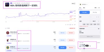 A sports prediction platform interface showing a chart for an NBA game between the Thunder and Pacers, with betting options and a 200 USDT amount highlighted.