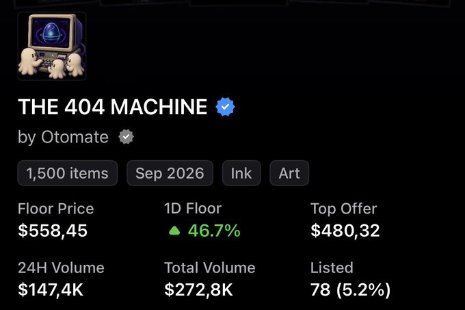 A screenshot from an NFT marketplace displays 'THE 404 MACHINE' by Otomate, with a Floor Price of $558.45, 1D Floor up 46.7%, and Top Offer of $480.32.