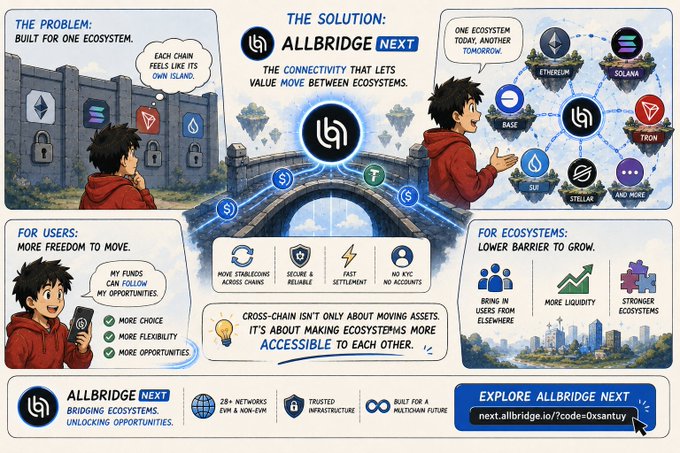 An informational comic-style advertisement for 'ALLBRIDGE NEXT', illustrating cross-chain connectivity between crypto ecosystems like Ethereum, Solana, Base, and Tron.
