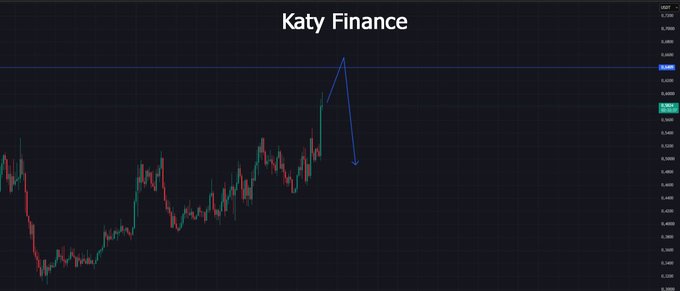 A TradingView-style candlestick chart titled 'Katy Finance' showing a sharp peak followed by a steep downward arrow, indicating a price drop.