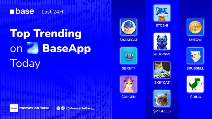 A blue promotional graphic for "BaseApp" displays "Top Trending on BaseApp Today" with various crypto token logos including $BASECAT, $TOSHI, $BRETT, $DOGINME, $KEYCAT, $RUSSELL, $DEGEN, $MIGGLES, $DINO, and $MEOW.