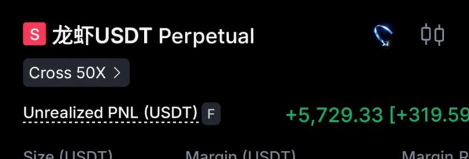 The image shows a trading interface for the "龙虾USDT Perpetual" contract with Cross 50X leverage, displaying an unrealized PNL of +5,729.33 USDT (+319.59%) in green. This visually supports the post's claim about "Awesome Accuracy" by showcasing a substantial unrealized profit on a scalping trade.