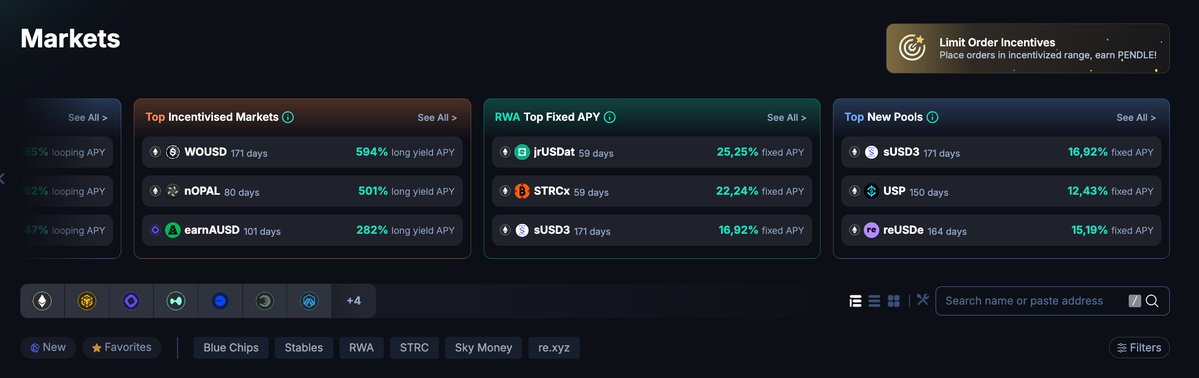 A screenshot of the Pendle Finance Markets dashboard displaying Top Incentivised Markets (e.g., wOUSd at 594% APY), RWA Top Fixed APY (e.g., jrUSDat at 25.25%), and Top New Pools (e.g., sUSD3 at 16.92%) alongside filter tags like Stables, RWA, and Sky Money, illustrating the range of DeFi yield, RWA, and farming opportunities referenced in the post.