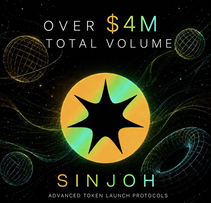 A promotional graphic for Sinjoh features the text "OVER $4M TOTAL VOLUME" above its logo and the tagline "ADVANCED TOKEN LAUNCH PROTOCOLS," visually celebrating the milestone mentioned in the post that the platform has driven over $4 million in volume within two weeks of its launch.