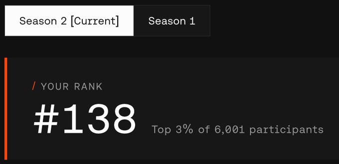 A dark-themed ranking display shows 'YOUR RANK' as '#138', placing the user in the top 3% of 6,001 participants for 'Season 2 [Current]'.