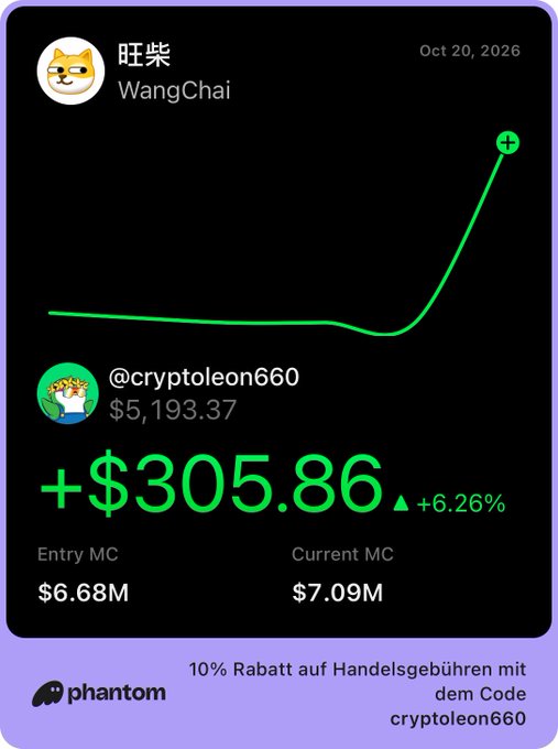 A crypto trading card for 旺柴 WangChai shows @cryptoleon660 holding “$5,193.37,” up “+$305.86” and “+6.26%,” with entry market cap “$6.68M” and current market cap “$7.09M.”