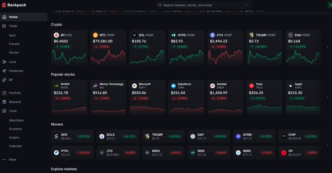 A dark-themed cryptocurrency trading dashboard from Backpack displays market data for assets including BP/USD, BTC-PERP ($79,381.00), SOL-PERP, HYPE-PERP, ETH-PERP ($2,496.23), and TRUMP-PERP, along with popular stocks like NVIDIA and Tesla.