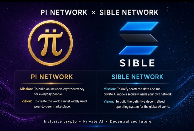 A promotional graphic pairing "Pi Network × Sible Network" with their respective logos, missions (inclusive crypto for everyday people vs. unifying data for private AI), and visions (world's most widely used P2P marketplace vs. definitive decentralized OS for the global AI world) — visually reinforcing the post's comparison of the two networks' distinct contributions to Web3. The tagline at the bottom reads "Inclusive crypto • Private AI • Decentralized future."