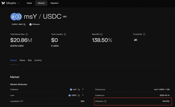 The image is a screenshot of an Ethereum vault containing Ether (ETH) at 100% utilization, per PeckShieldAlert. The vault's data suggests that a total market exposure of $18M has been allocated for this specific Ethereum token. This amount will be used to trade and transfer Ether between different parties or wallets on the Ethereum blockchain.