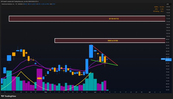 The image shows a stock chart with various colored bars representing different stock prices, indicating fluctuations throughout the day. The chart displays a downward trend, suggesting that the market might be experiencing a decline or facing challenges. The caption provided after the image provides context about the situation and warns viewers to pay attention to the market's behavior in order to make informed decisions.