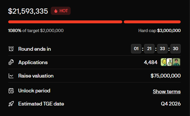 A fundraising dashboard shows "$JUMP" token sale progress at $21,593,335 pledged, marking 1080% of the $2,000,000 target and nearing the $3,000,000 hard cap, with the round ending in 1 day, 21 hours, 33 minutes, 30 seconds. The dashboard displays 4,484 applications, a $75,000,000 raise valuation, and an estimated Q4 2026 TGE date, closely matching the post's highlighted metrics of oversubscription and high applicant demand.