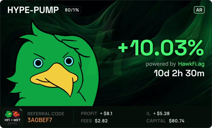 A crypto promotional graphic titled 'HYPE-PUMP' featuring a green duck mascot with an angry expression, displaying '+10.03% powered by HawkFi.ag', a referral code '3A0BEF7', and profit metrics including 'PROFIT + $8.1' and 'CAPITAL $80.74'.